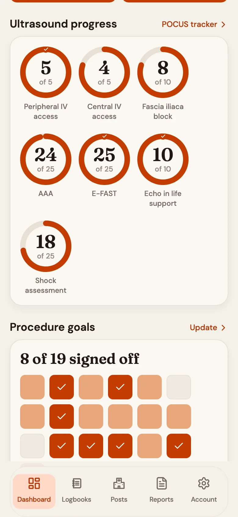 Dashboard showing ultrasound progress rings and the procedure goals heatmap